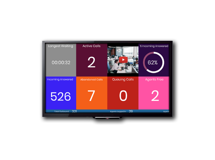 Dimension wallboard showing call stats on a tv screen