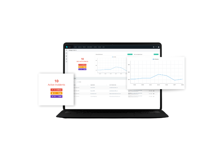 Screen showing incident reports and graphs